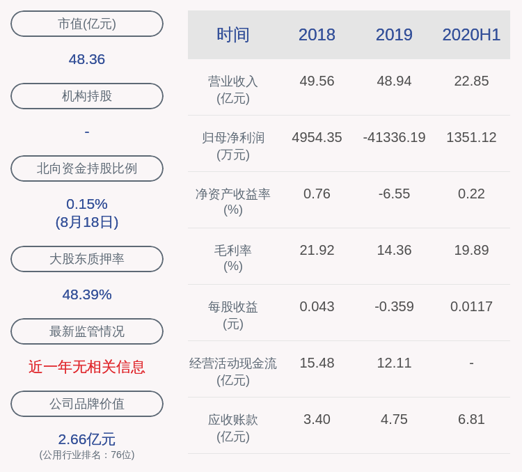 盈利|扭亏为盈！天富能源：2020年半年度净利润约1351万元，同比增加115.55%