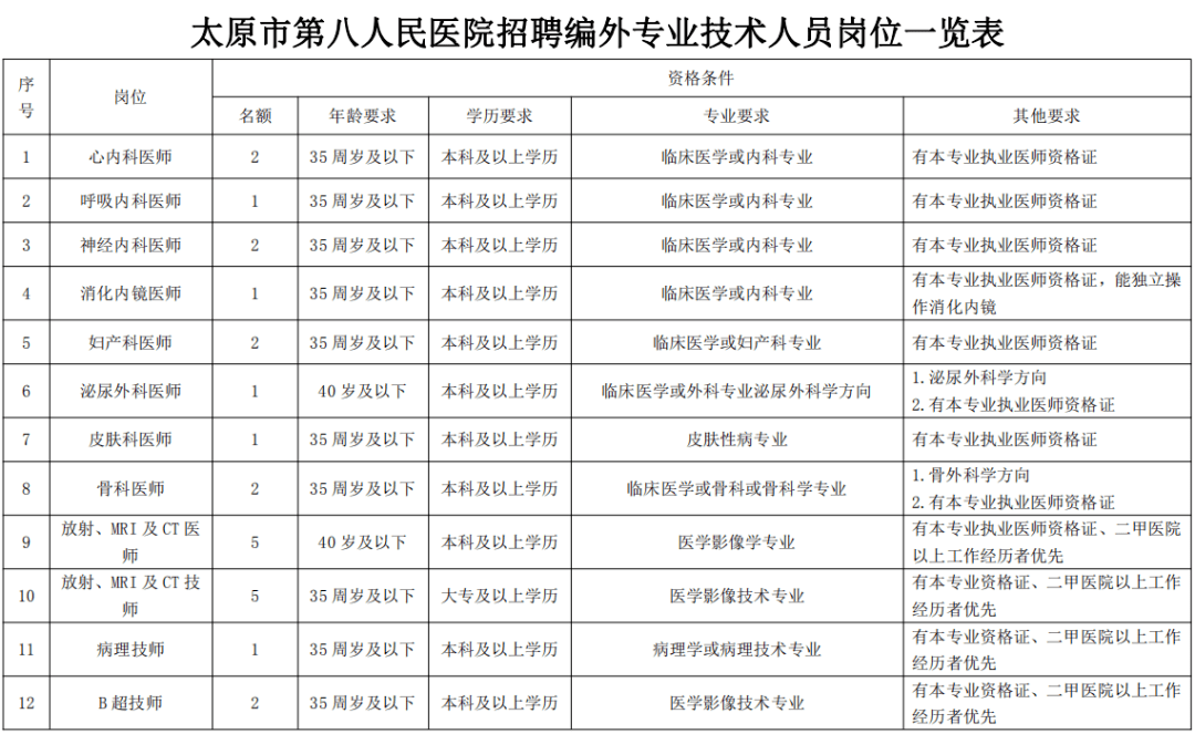 2020年末太原市城市常住人口_城市常住人口排名2020