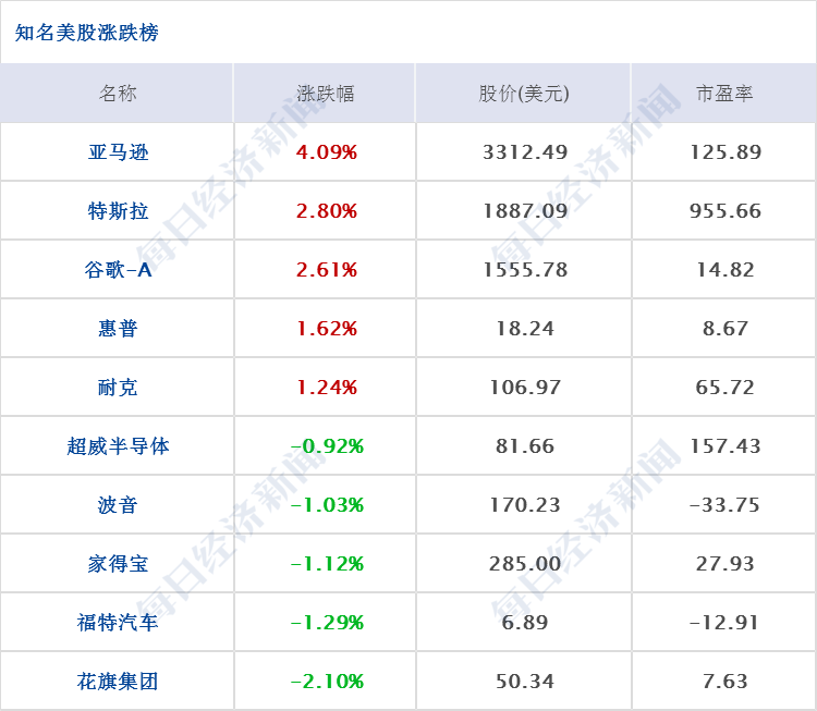 渤海证券