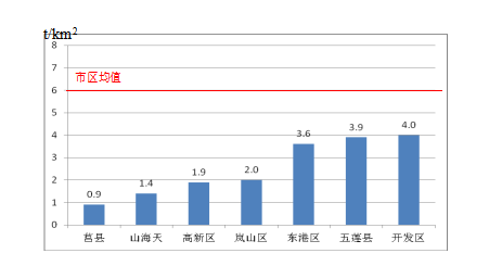 日照市1-11月gdp2020_2020全国城市GDP百强榜 山东11市上榜,日照排名