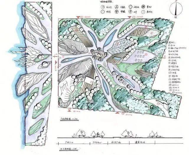 有思路不迷路,最全景观方案设计思路,来一波