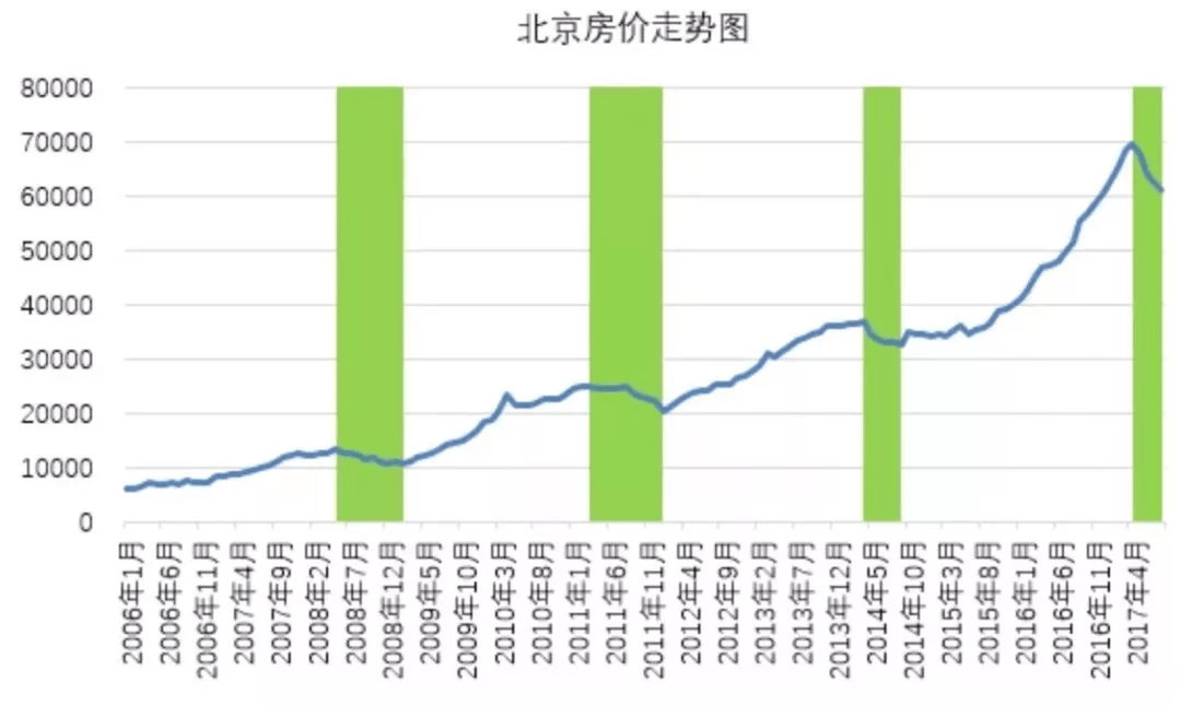 80后00后人口(3)