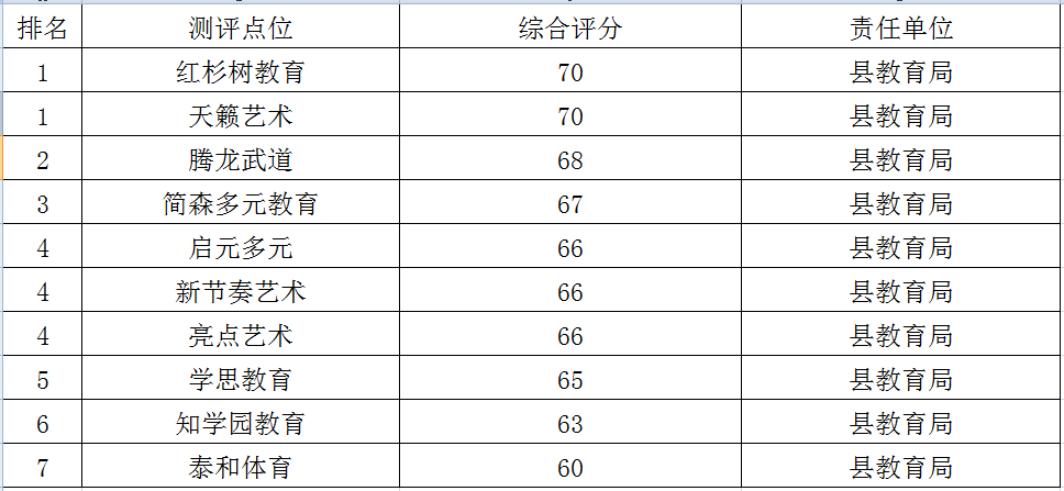 2020年广东各县级市g_2020年广东健康证图片