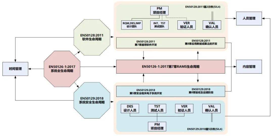 失效人口_scp收容失效(2)