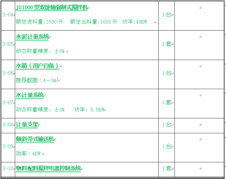 生产线|国内龙头建筑垃圾制砖机生产线设备配置