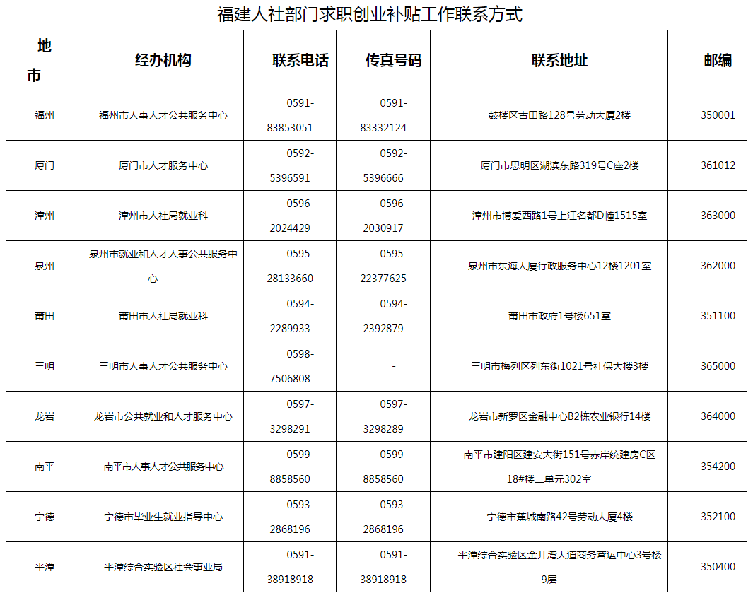 省级人口信息库多久更新_人口老龄化(3)