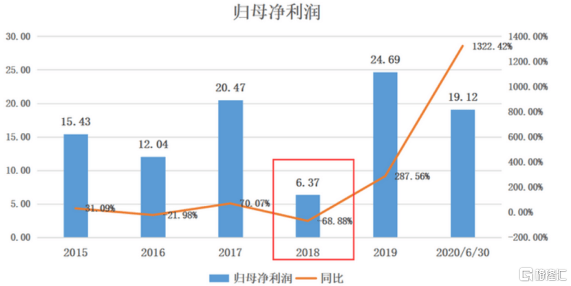 赌徒GDP(2)