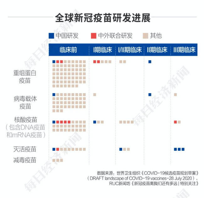 新药|每经数说丨8月上半月新药研发：新冠疫苗俄罗斯先声夺人；复宏汉霖第二个生物类似药上市