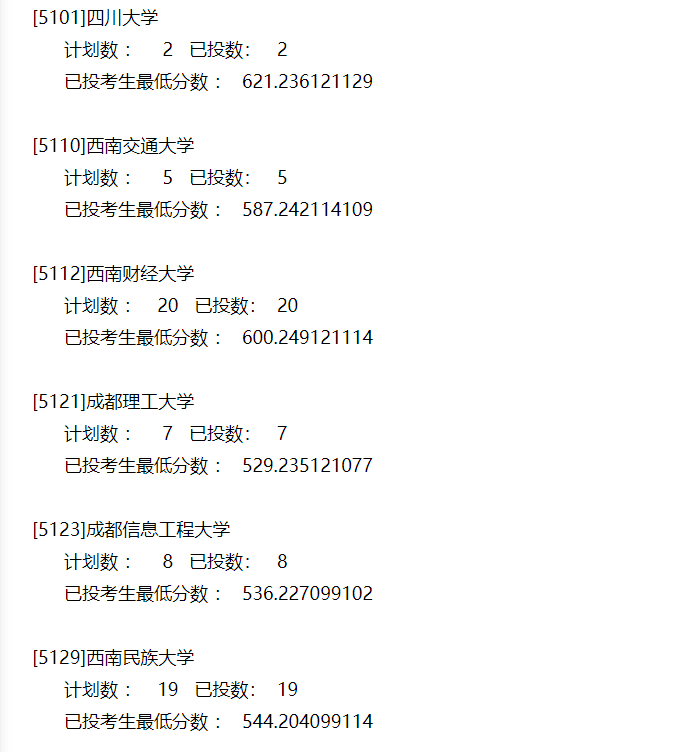 本科|快报! 多省连夜公布本科一批院校投档线! 部分高校分数飙升...