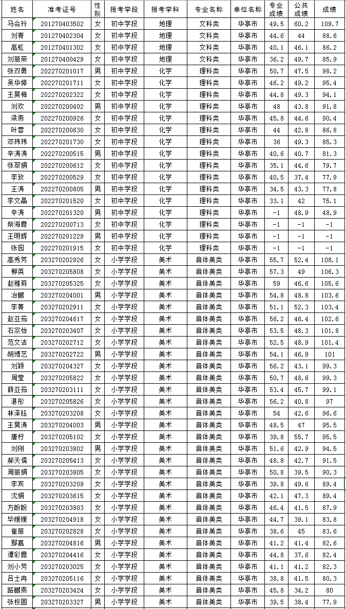 华亭市2020年GDP_华亭市2020年第一季度城镇低收入家庭租赁补贴信息公示