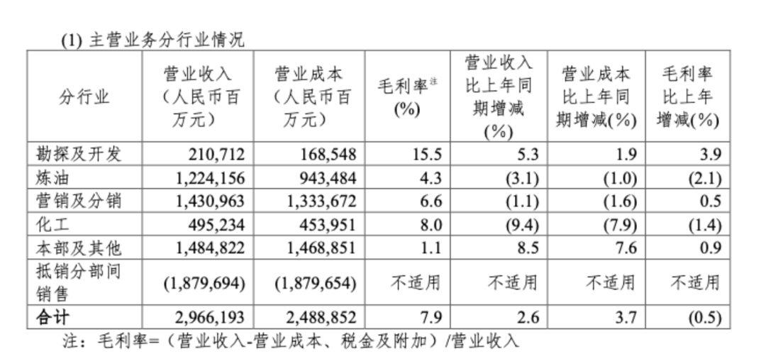 品牌|“酱油”贵过“原油”！3年涨4倍，海天味业市值破5300亿，超过中国石化