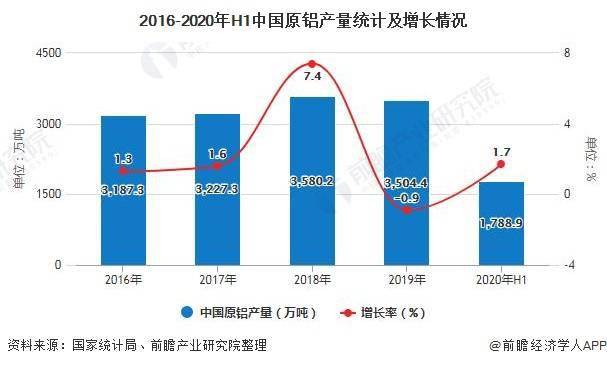 铝产量排名_灵宝金矿产量排名