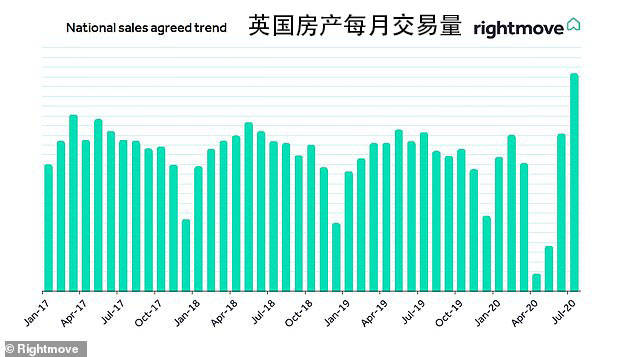 预计未来|利好刺激英国房市量价创新高，智库预计未来一年大跌22%