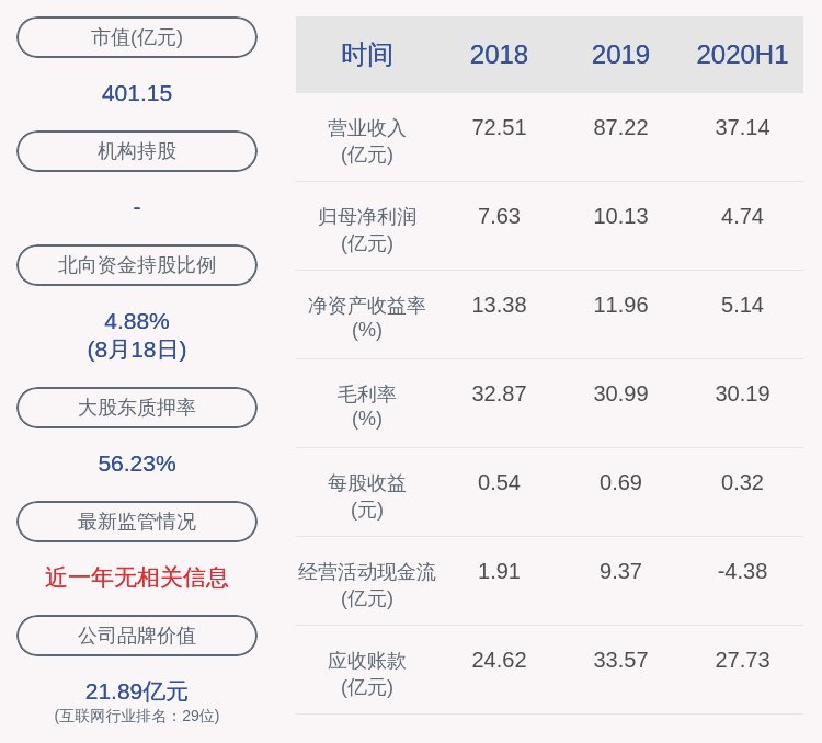 科技|千方科技:2020年半年度净利润约4.74亿元,同比增加26.58%