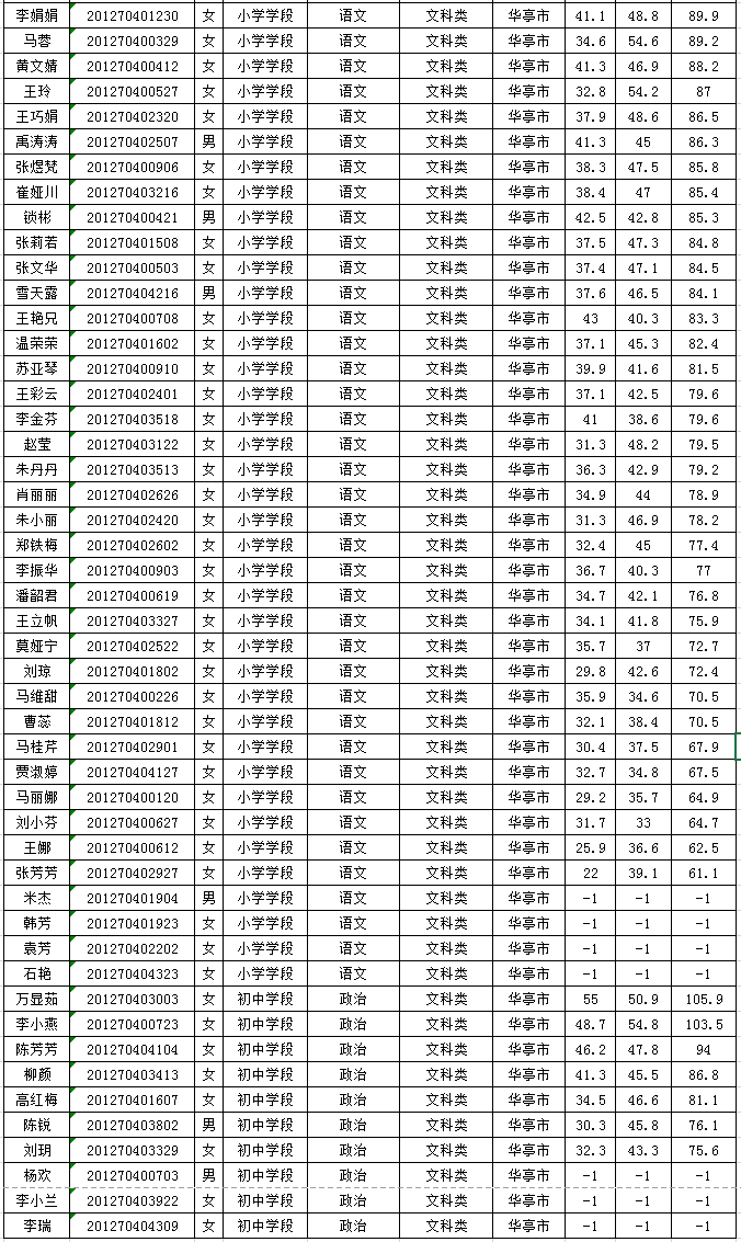 华亭市2020年GDP_华亭市2020年第一季度城镇低收入家庭租赁补贴信息公示