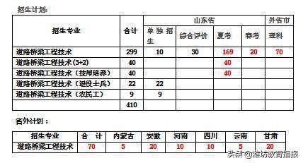道路桥梁专业大学排名_道路桥梁技术专业图片