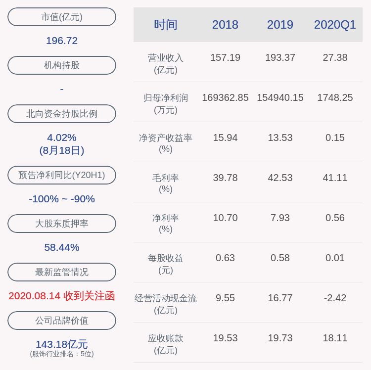 证券账户|森马服饰：公司第二期员工持股计划尚未购买公司股票