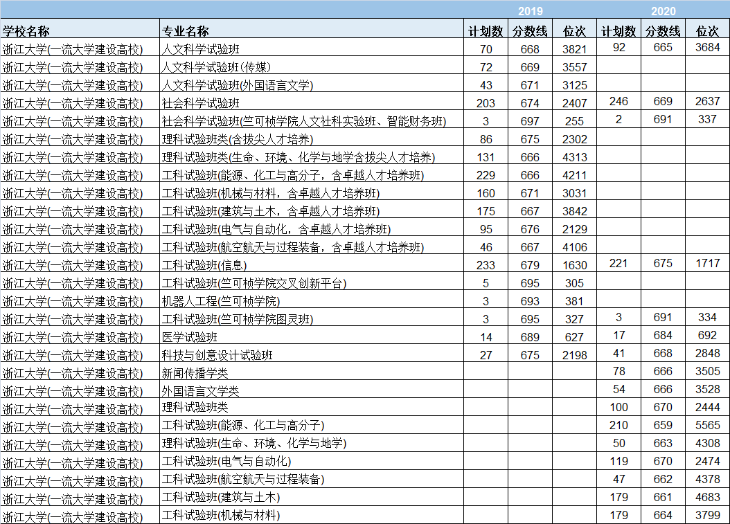 师范类专业排名_师范类大学排名全国(2)