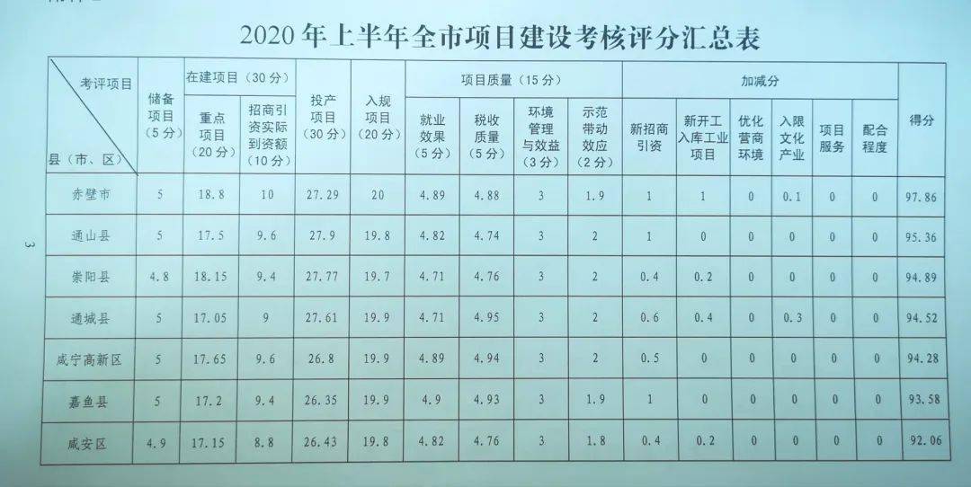 2020咸宁gdp_咸宁2020高考洪水(2)