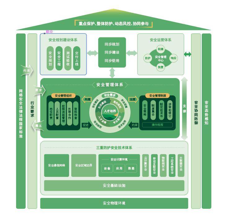 能力|360网络安全大学《网络安全人才能力发展白皮书》发布