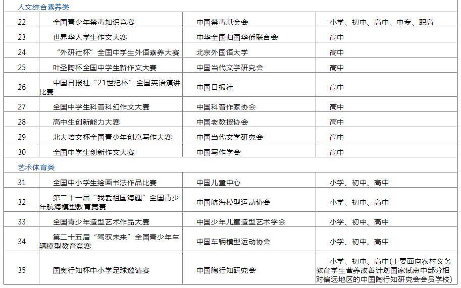 竞赛|面向中小学生全国性竞赛活动名单确定！五大奥赛皆在其中