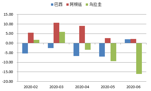 炒作人口危机_人口普查