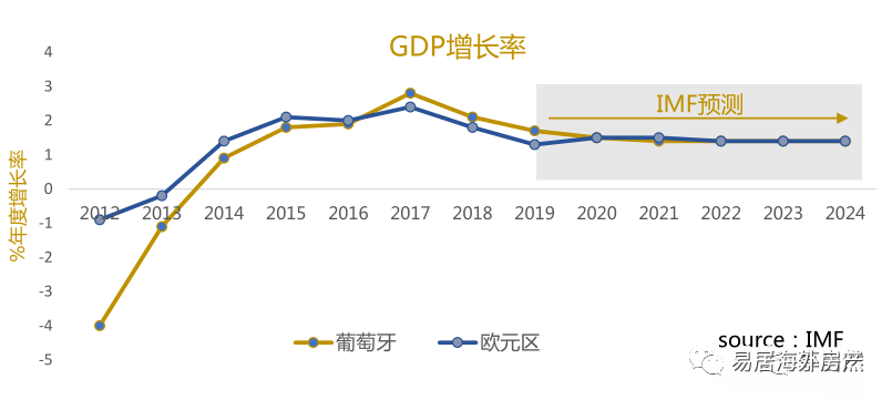 葡萄牙gdp_c罗葡萄牙图片