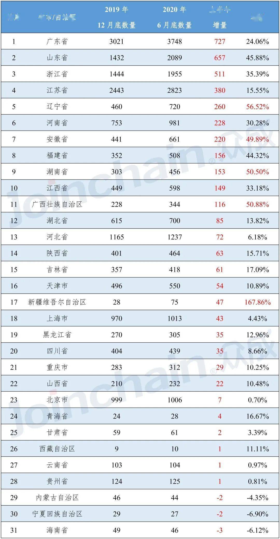 各省经济生产总量全国排名_全国各省长度尺寸排名