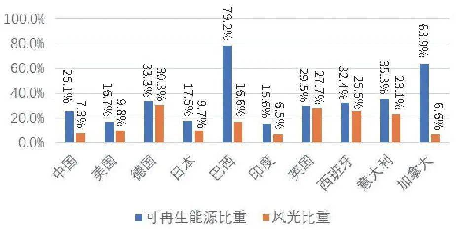 能源化工gdp比重_青岛清洁能源比重不断提升 单位能耗比肩欧美