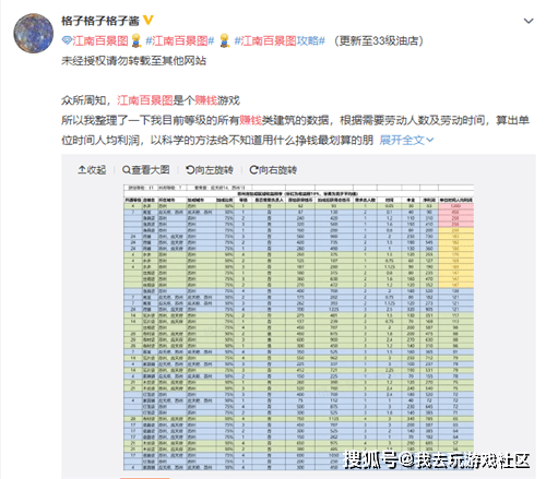 人均利润是怎么算的_农村人均年收入是多少(2)