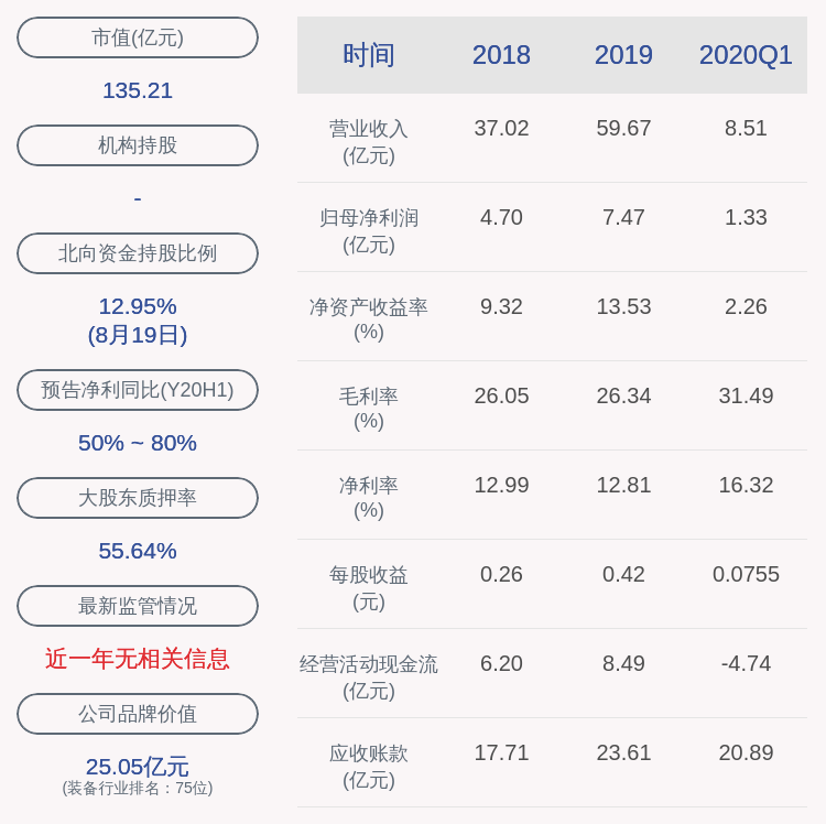daoda|喜报！天顺风能：2020年半年度净利润约5.43亿元，同比增加62.59%