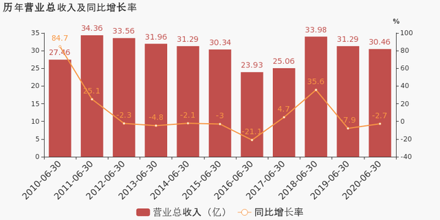 岳阳市2020年半年度g_岳阳市东升小学2020