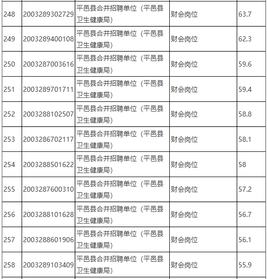 平邑人口_平邑县的人口(2)