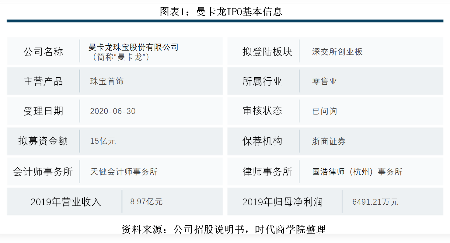 业绩|曼卡龙竞争力不足业绩下滑，存货占比远超同行