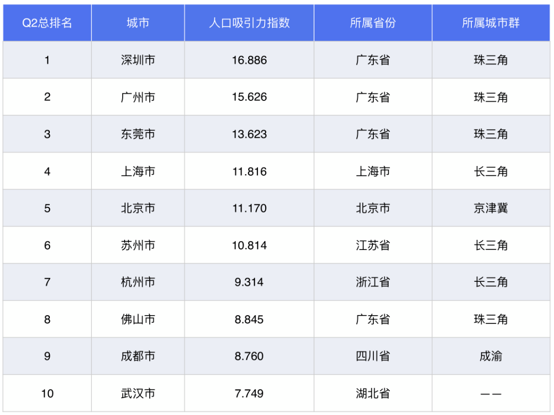 前十国家人口排名2020_世界帅哥排名前十2020(2)