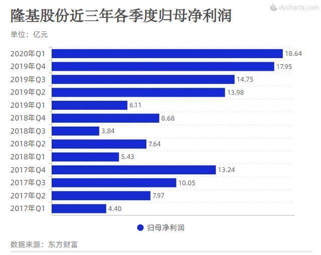 李振国|对话〡解码2000亿隆基帝国