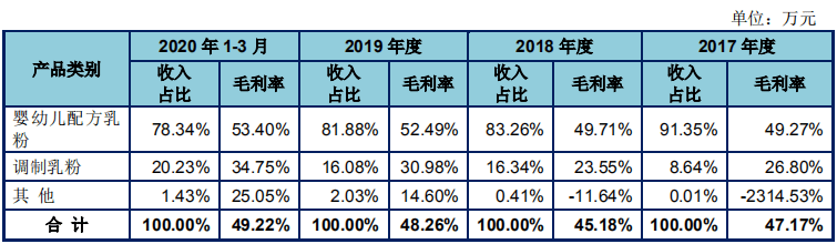 招股书|卷入“爱优诺”商标争议的美庐股份闯关A股IPO