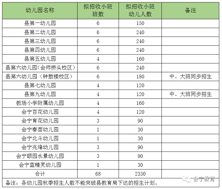 会宁县2020年GDP_会宁县回民小学的照片