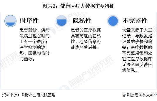 2020世界医疗水平国_2020年中国互联网医疗行业市场现状及竞争格局分析(2)