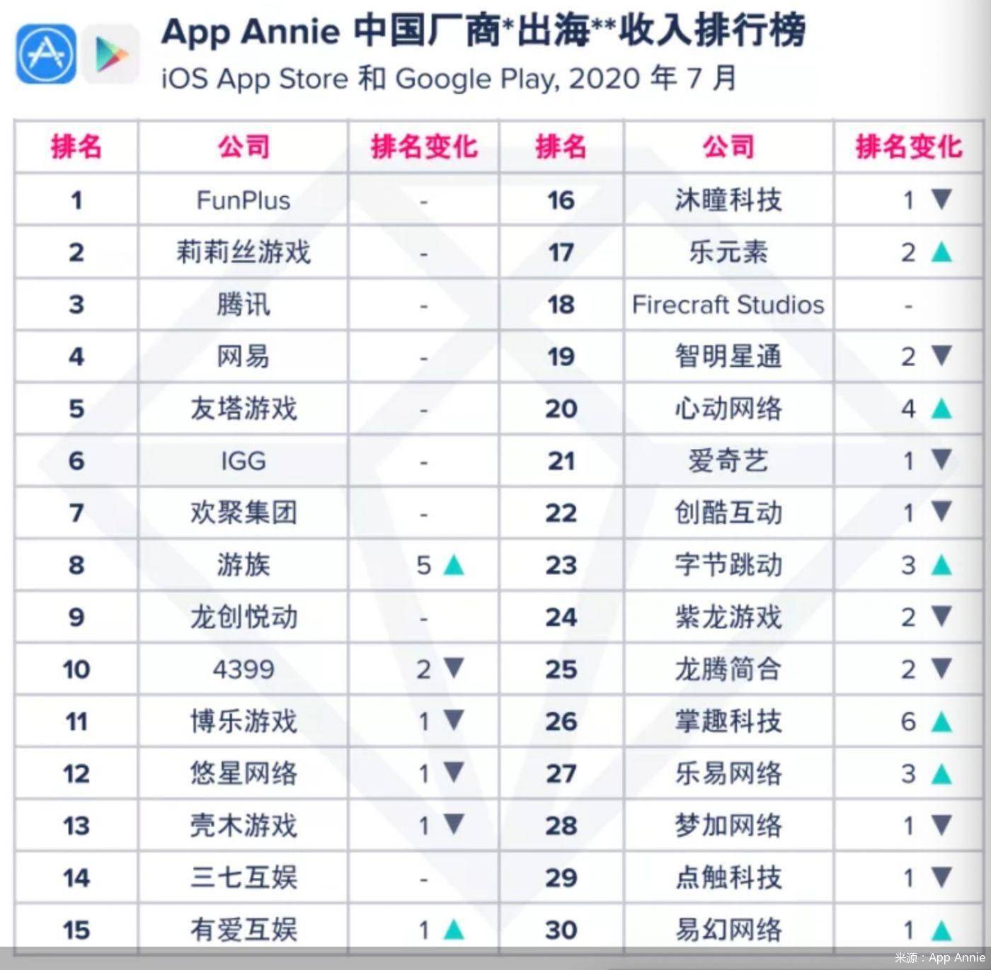 企业|出海互联网企业“内外兼修”