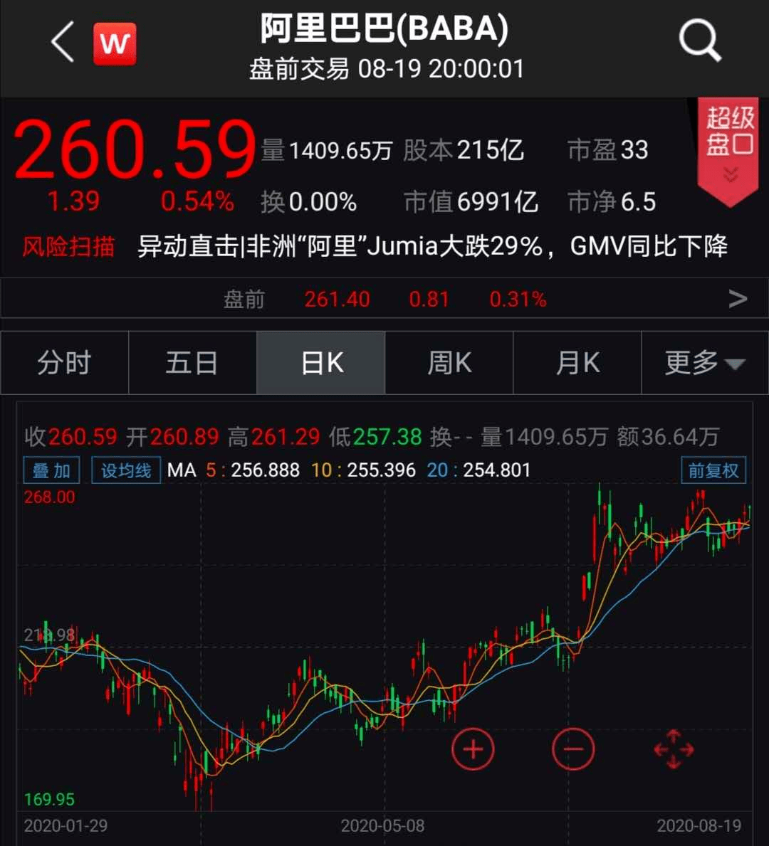 疫情|每天净赚5亿！阿里业绩又炸了：177个网红火了，每人直播带货至少1个亿！