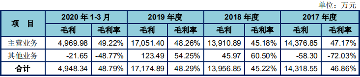 招股书|卷入“爱优诺”商标争议的美庐股份闯关A股IPO