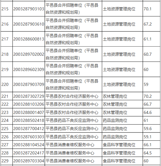 平邑人口有多少_一组数据,和每个平邑人有关