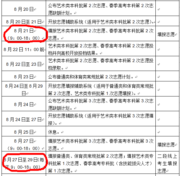 志愿|@山东高考生 普通类常规批第1次志愿投档情况出炉 8月23日公布第2次志愿计划