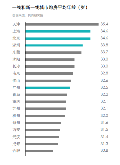 杭州 人口年龄_杭州人口分布热力图(3)