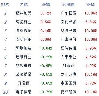 地方政府债券|收评：股指弱势盘整沪指跌1.3% 两市成交不足万亿