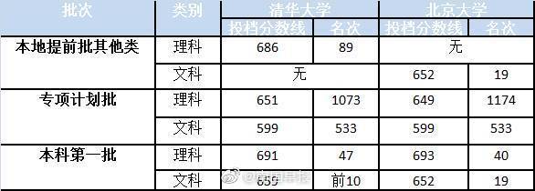 权属|今年广西175名学生考上清华北大