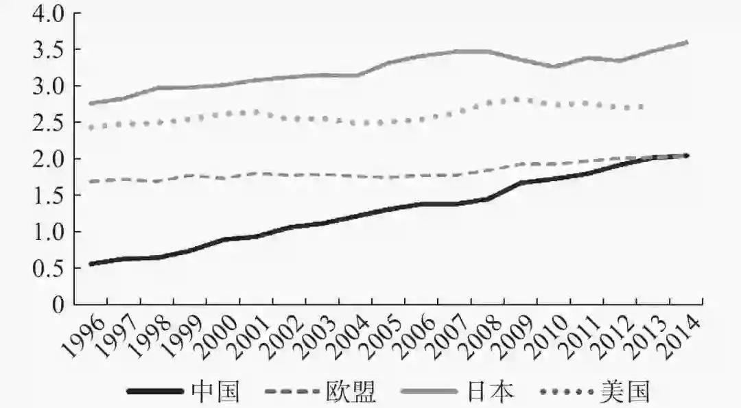 墨西哥研发支出占GDP百分比_上海研发经费占GDP比例首次超4 ,专家怎么看(2)