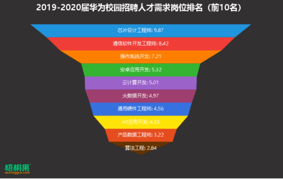 华为|@毕业生，这家企业上榜最受毕业生意向雇主品牌，将在山大举行4场校招