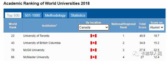 UBC在2020年nature指数排名_2020世界大学学术排名:UBC加拿大第二